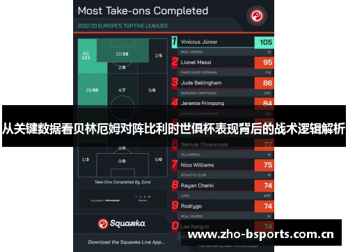 从关键数据看贝林厄姆对阵比利时世俱杯表现背后的战术逻辑解析