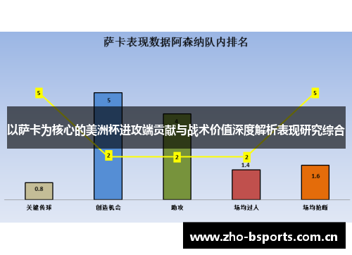 以萨卡为核心的美洲杯进攻端贡献与战术价值深度解析表现研究综合